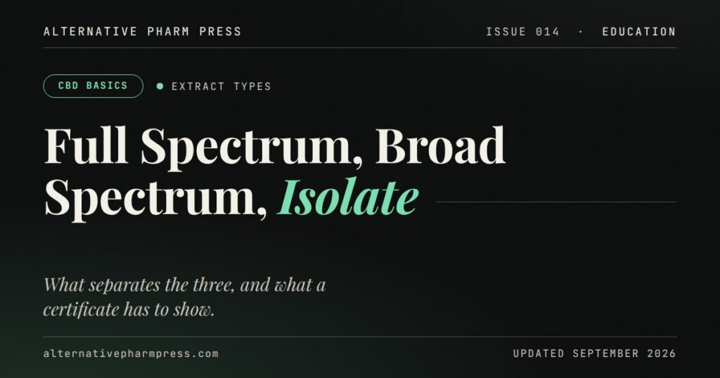 Editorial cover card: Full Spectrum, Broad Spectrum and CBD Isolate compared
