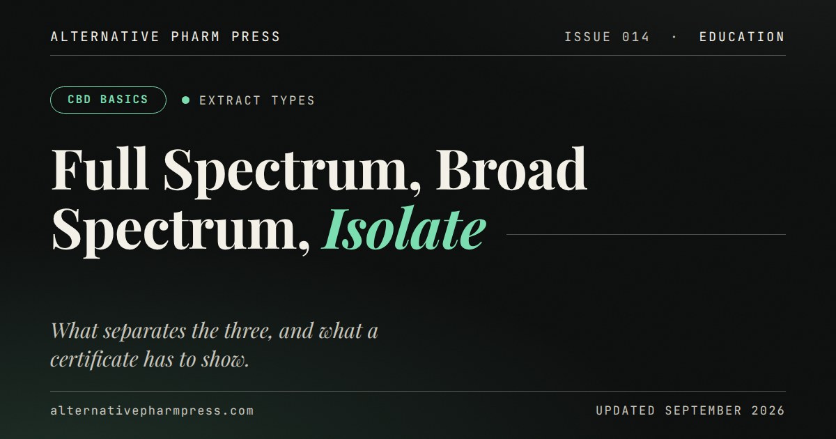 Editorial cover card: Full Spectrum, Broad Spectrum and CBD Isolate compared