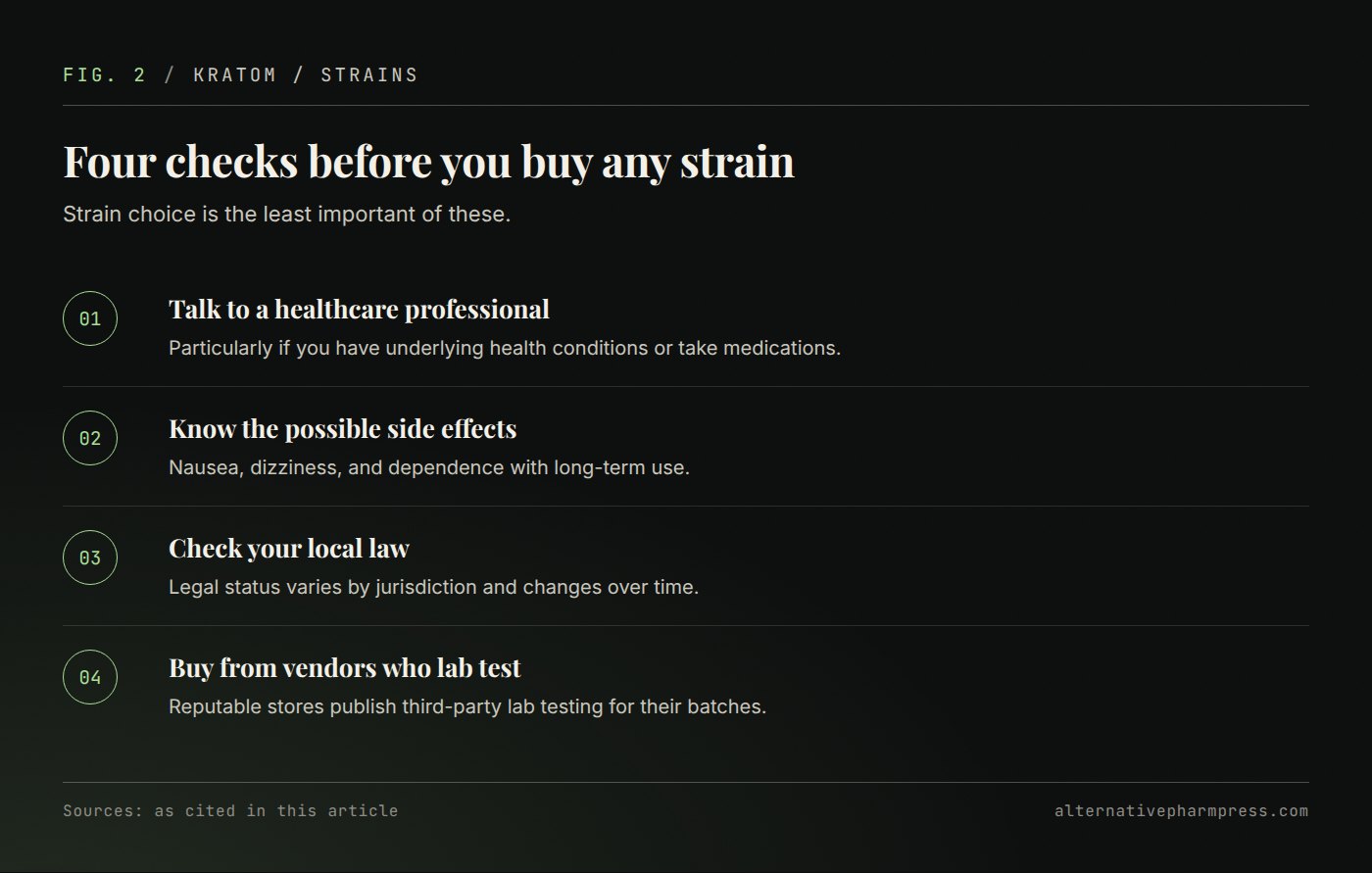 Four ordered checks before buying kratom: consult a professional, know the side effects, check the law, buy lab-tested product.