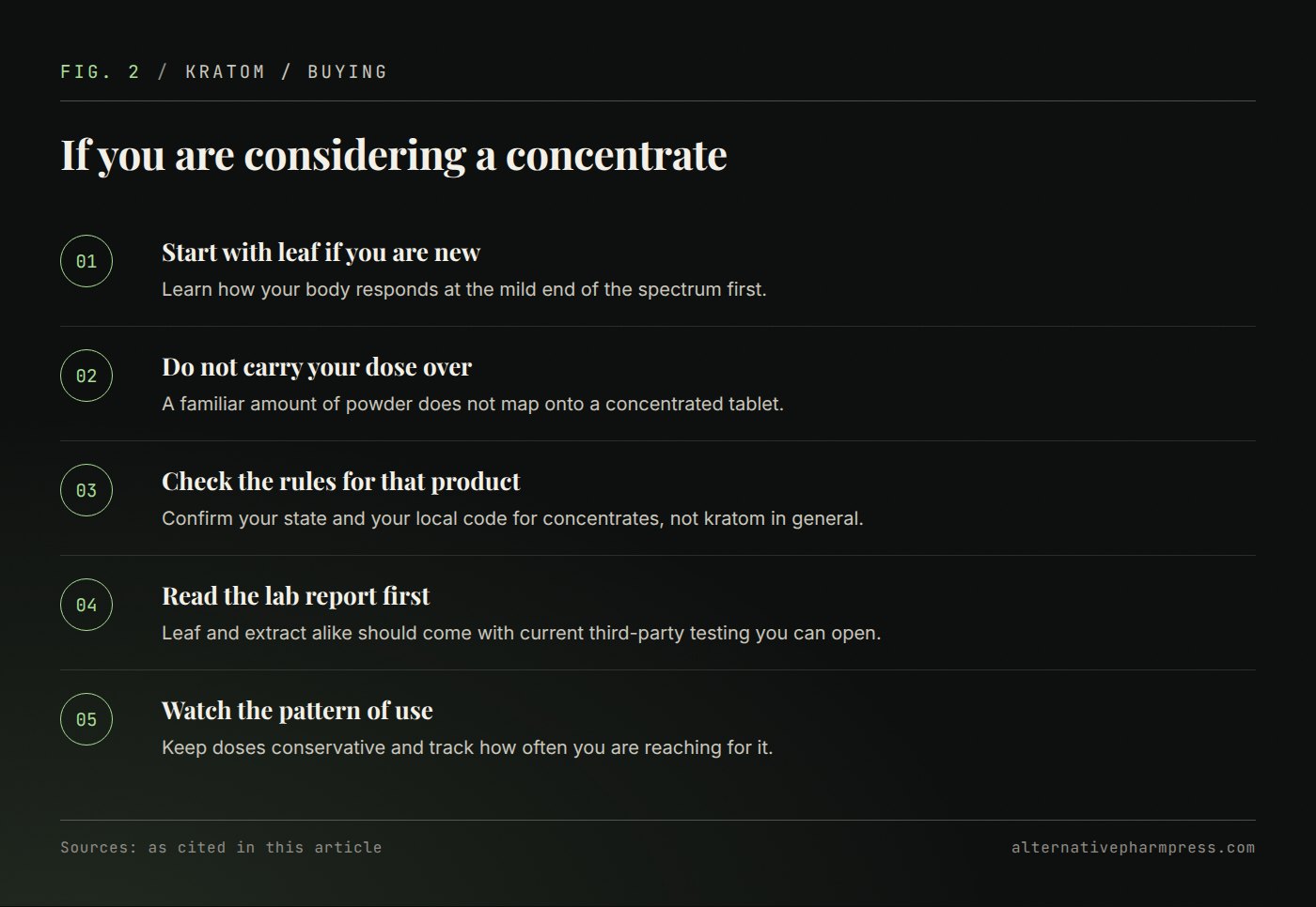 Five ordered precautions for buyers considering concentrated 7-OH products.