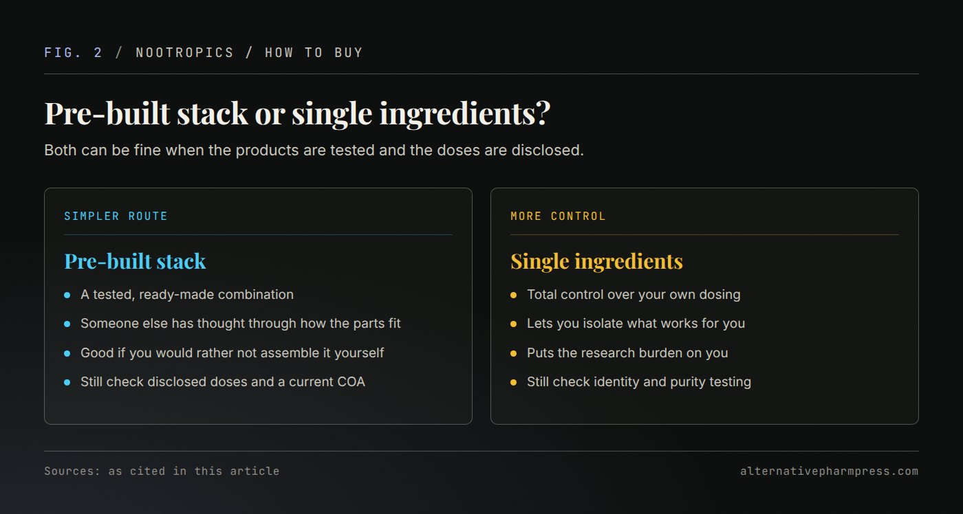 Two-column comparison of buying a pre-built nootropic stack against buying single ingredients.