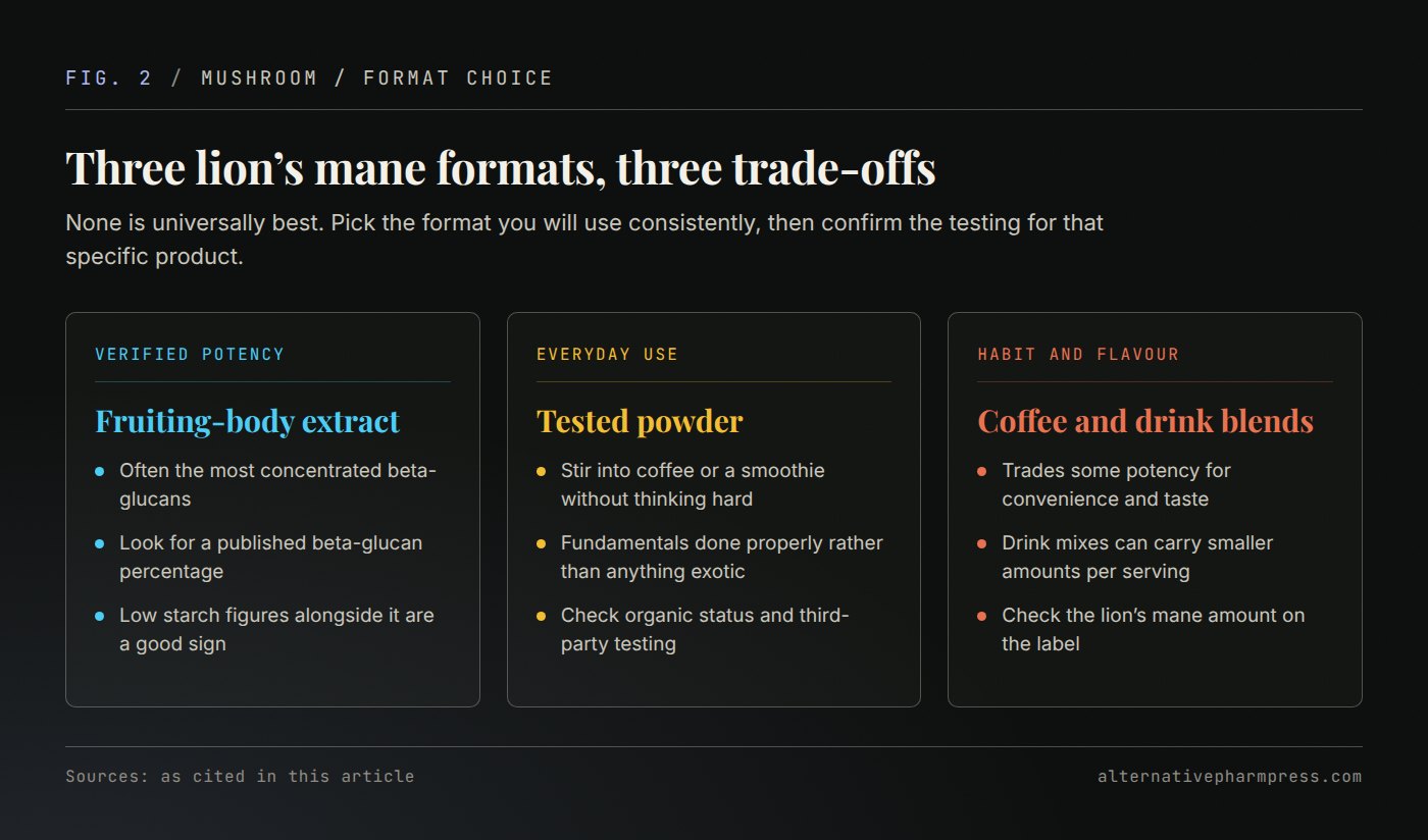 Three-column comparison of lion’s mane extracts, everyday powders and coffee or drink blends.